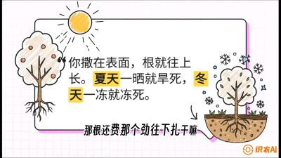 第5节：【硬核实操】挖沟的学问：不同土质的&ldquo;深浅保卫战&rdquo;，课程：《柑橘底肥&ldquo;翻身账&rdquo;：从改土到高产的实战全书》